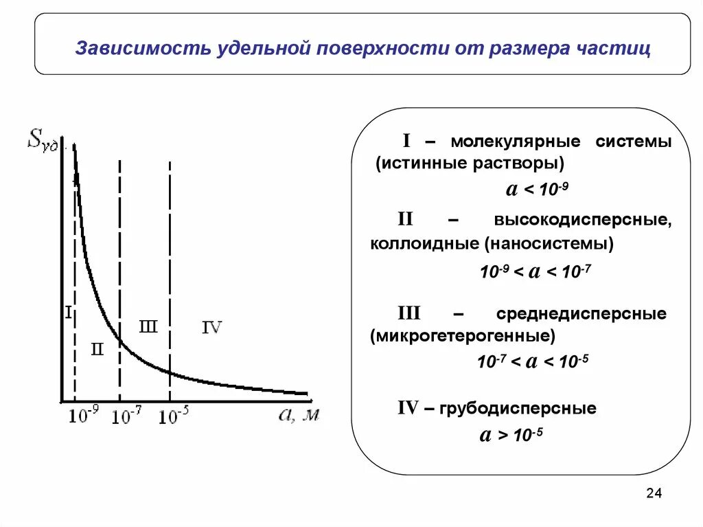 Уменьшение размера частиц. Удельная поверхность коллоидная химия. Объем частицы коллоидная химия. Удельная площадь коллоидная химия. Удельная поверхность частиц формула.