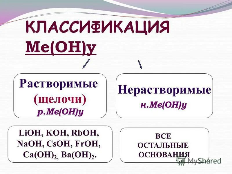 Гидроксиды которые растворяются в щелочах. Классификация оснований растворимые щелочи. Растворимые щелочи и нерастворимые основания. Растворимые основания щелочи. Примеры растворимых оснований щелочей.