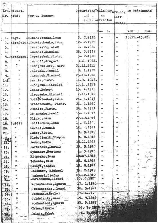 Списки сс. Список личного состава роты. Список личного состава СС. Списки личного состава 1-й Ленинградской Партизанской бригады. Списки личного состава 36 бригады.