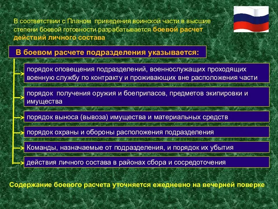 Списков личного состава воинской части. Строевой устав Вооруженных сил Российской Федерации 2022. Степени боевой готовности. Боевой расчет подразделения. Организация воинской части.