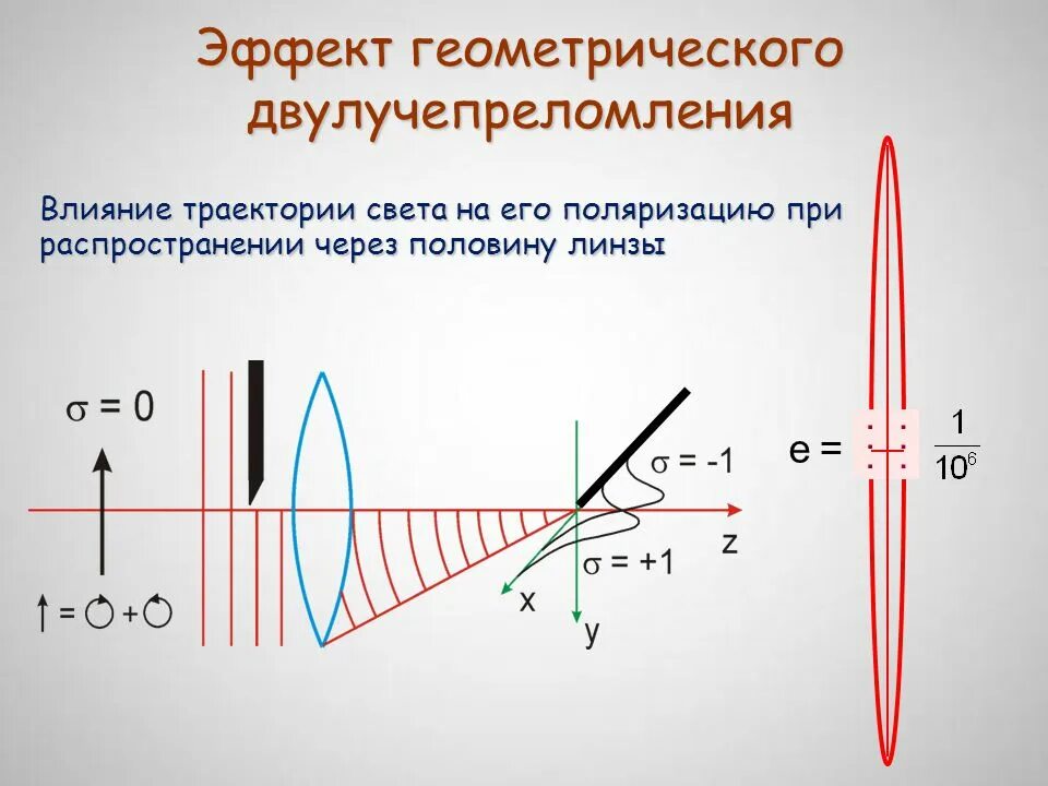 Оптическая поляризация. Двулучепреломление. Двулучепреломление в оптике. Поляризационно-оптические. Таблица двулучепреломления.