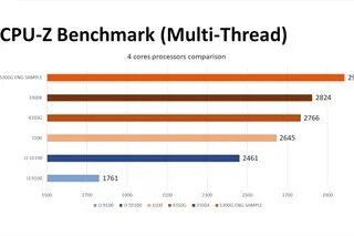 Ryzen 5 с встроенной графикой AMD Ryzen 7 поколения: тесты в играх, дата выхода, цены и характеристики