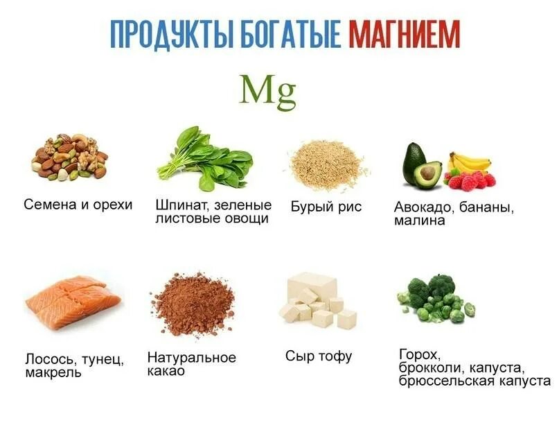 Содержание магния в продуктах питания