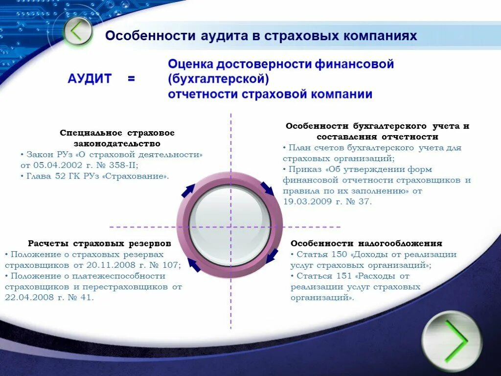 Аудит сторонней организации. Аудит страховых организаций. Особенности аудита страховых организаций. Аудит страховой деятельности. Страховые компании особенности деятельности.