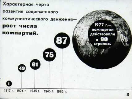 Как развивалось коммунистическое движение после первой мировой