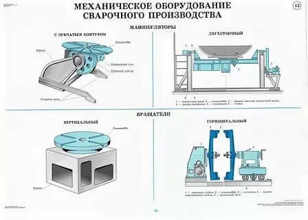 Механизация производства типы общество и критерий