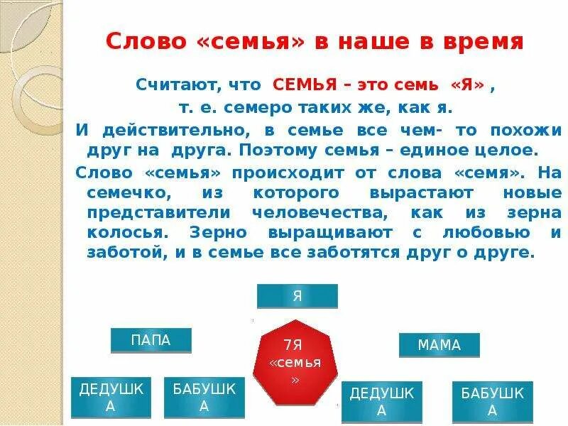 История семьи текст. Происхождение слова семья. История слова семья. Семья текст. Проект происхождения слова семья.