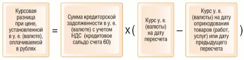 Как посчитать курсовую разницу. Как рассчитывается курсовая разница. Как правильно посчитать курсовую разницу. Курсовые разницы как считаются.