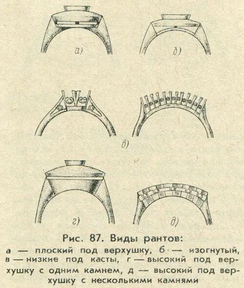 Плотный верхушка