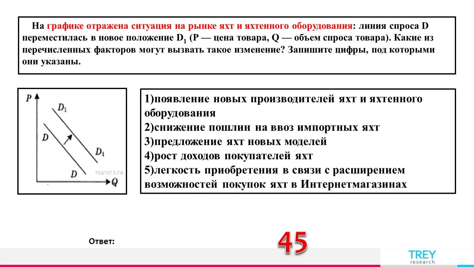 На рынке мягкой мебели в стране z. На графике изображено изменение ситуации на рынке. На графике отражена ситуация на рынке мебели для дома. График изменения ситуации на потребительском рынке. Что могло вызвать изменение спроса.