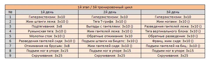 Программа тренировок для мужчины на 3 дня. Программа тренировок в зале для мужчин. Фулбоди программа тренировок для мужчин. План тренировки фулбади. Программа фулбади тренировки для женщин.