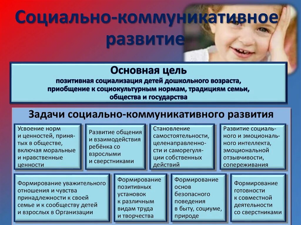 Фгос социального образования. Социализация детей дошкольного возраста. Дошкольник коммуникативная. Социально-коммуникативное развитие. Задачи социально-коммуникативного развития дошкольников.