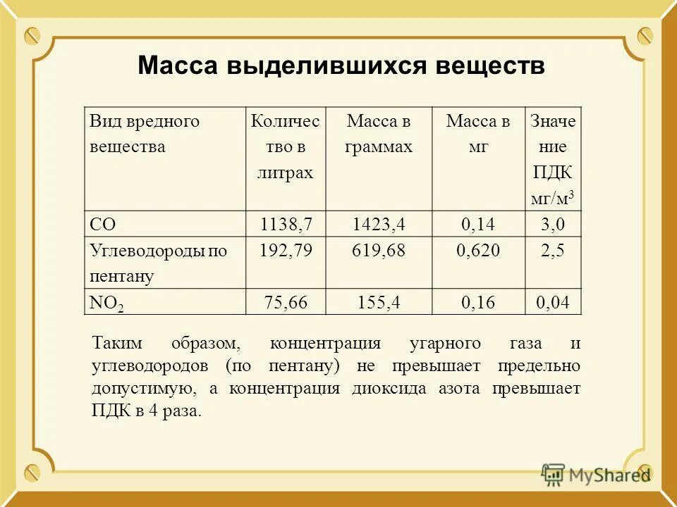 воздействие отравляющих веществ общеядовитого действия. характеристика выделяемых веществ. фазы фотосинтеза таблица 9 класс световая и темновая. процесс фотосинтеза световая и темновая фазы. характеристика выделяемых веществ.