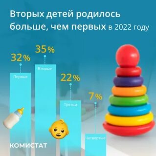 3 тысячи детям до 3 лет