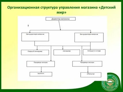 Управление детским магазином