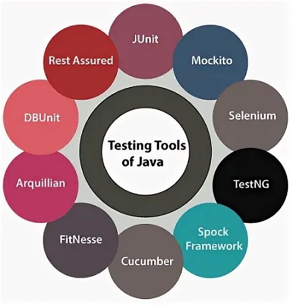 Api tests java