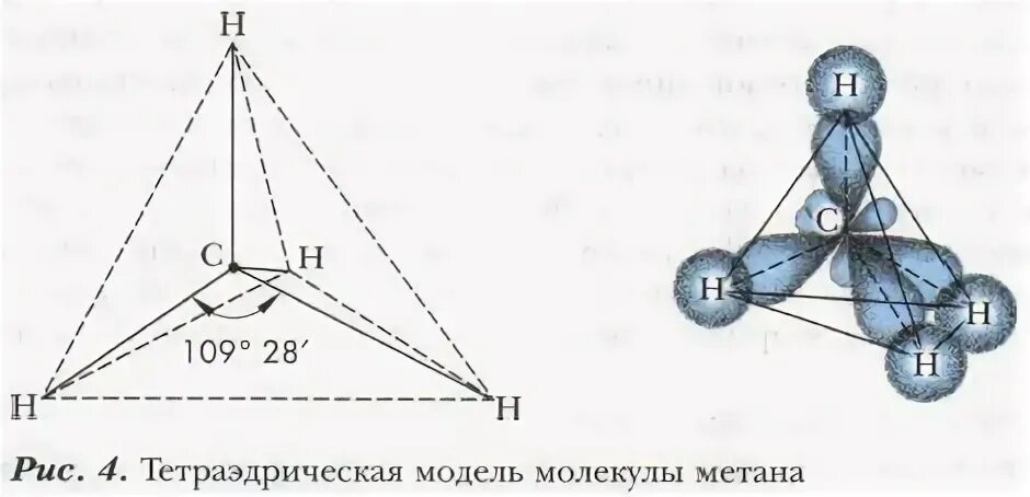 Тетраэдрическая форма молекулы