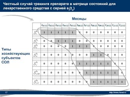 Индивидуальный случай