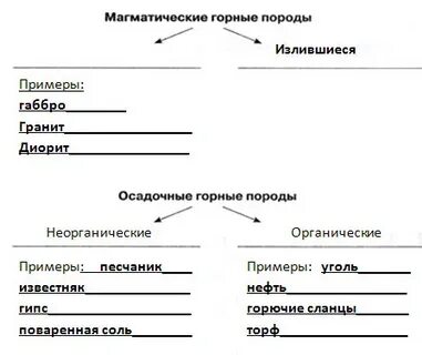 Образец горной породы 4 буквы