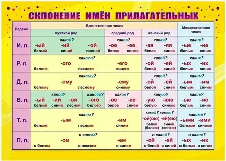 Прилагательное больший падеж