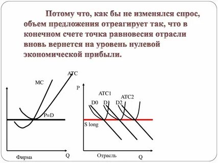 Объем предложения ниже объема спроса