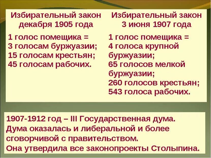 Избирательный закон 3 июня 1907 г. Новый избирательный закон 1907 кратко. Избирательный закон 3 июня 1907 г. 3 июня 1907. 20 февраля 3 июня 1907.