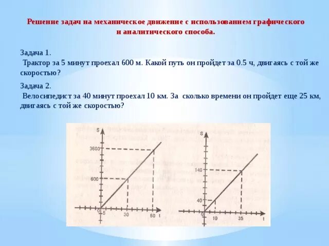 Графическое изображение задач
