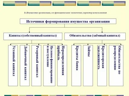 Что относится к имуществу юридического лица