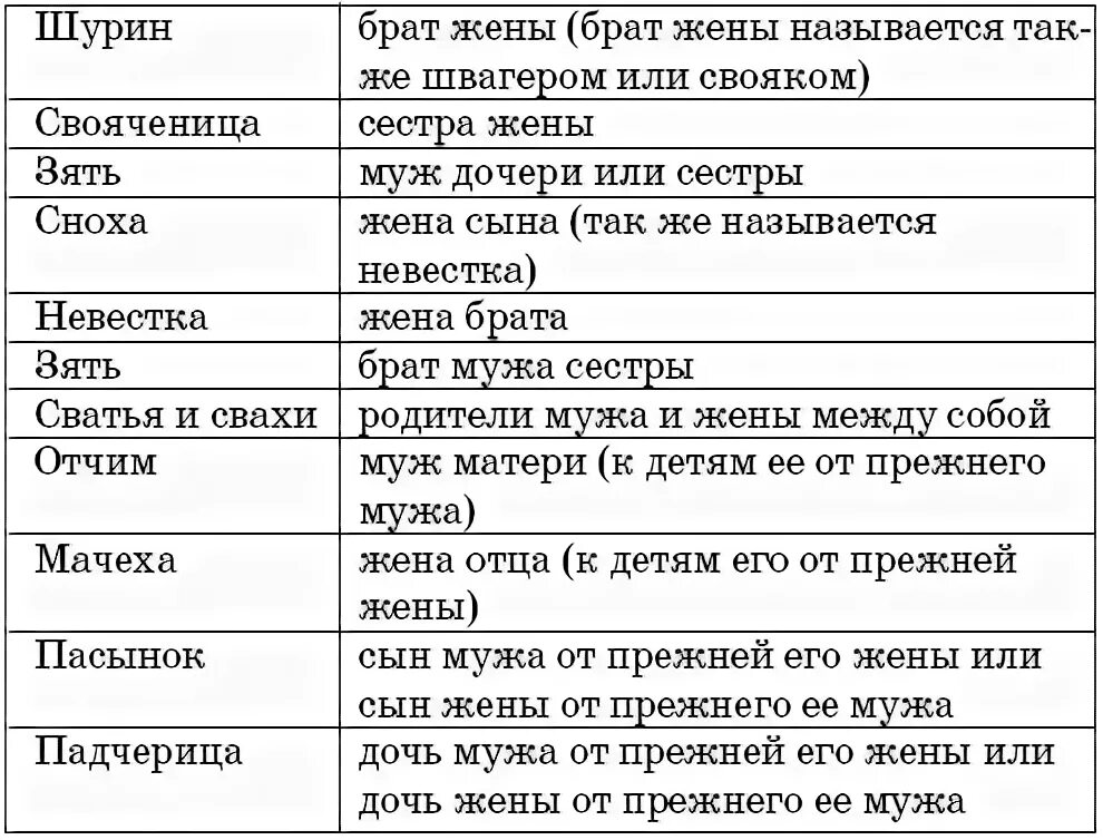 Кем приходится жена брата. Жена брата мужа кем приходится супруге. Муж сестры для брата кем приходится. Кто приводится муж сестры брату. Жена брата кем приходится брату мужа.