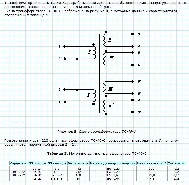 Тс 40 1