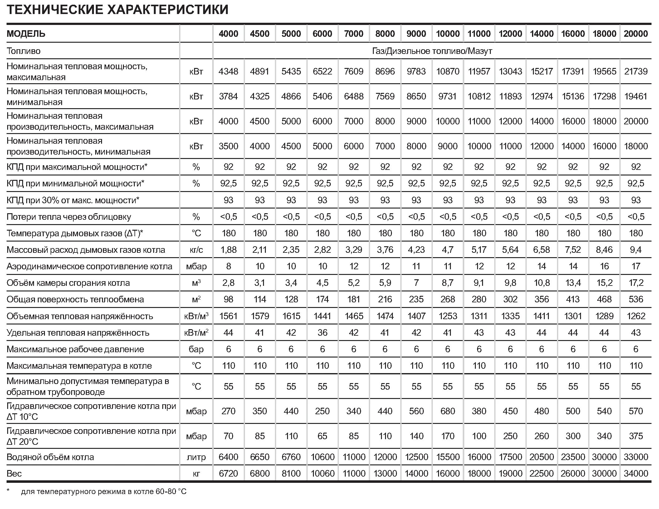 Какой срок службы газового котла