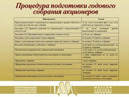 Созыв общего собрания участников сроки