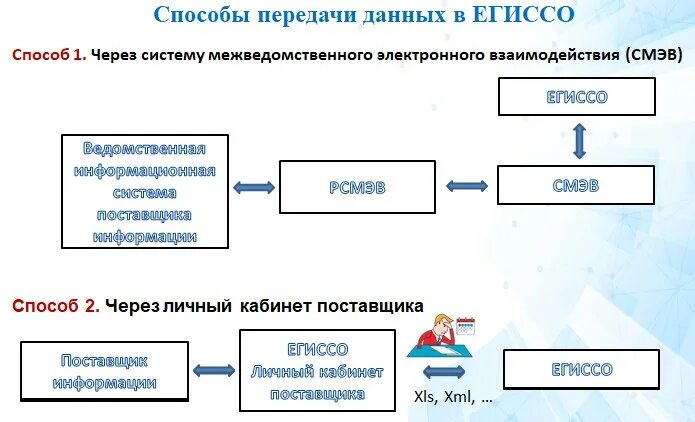 Информационная система егиссо. Информационная система егиссо