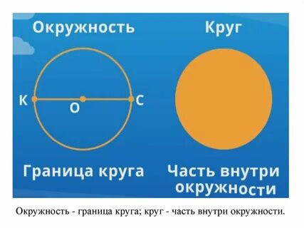 Круг объяснение