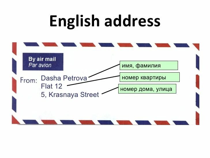 Код вэд на английском. Правила написания адреса на английском. Как писать адрес на английском в письме. Адреса в Великобритании пример на английском. Правила написания адреса в английском языке.