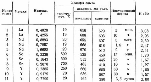 Номер опыта