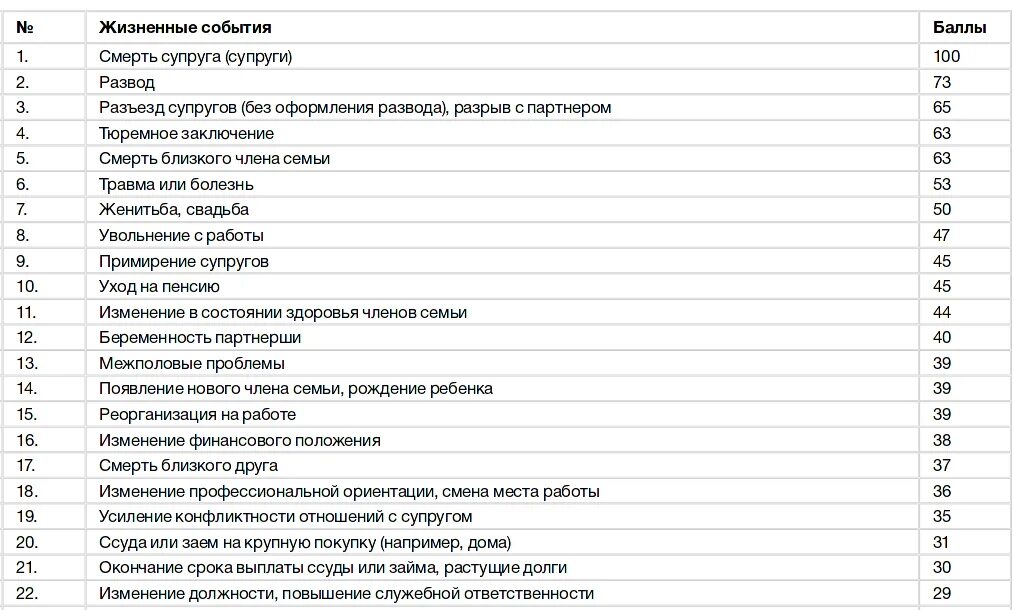 Шкала холмса тест. Шкала стрессовых событий холмса-рея. оценочная шкала стрессовых событий холмса-раге, srrs. тест холмса и раге стрессоустойчивость. таблица стресса холмса рея.