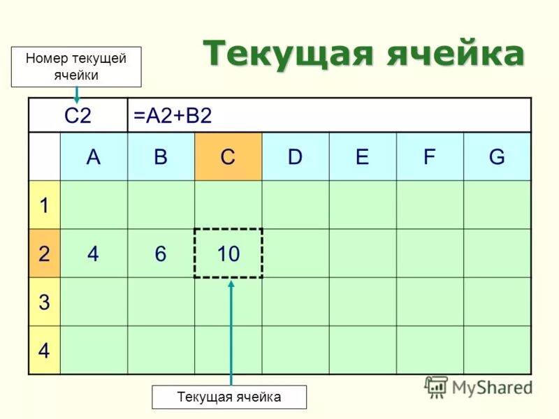 определение текущая ячейка.