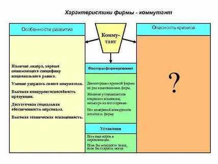 Пути развития фирмы