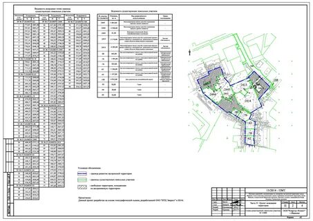 Изменения в проект межевания территории