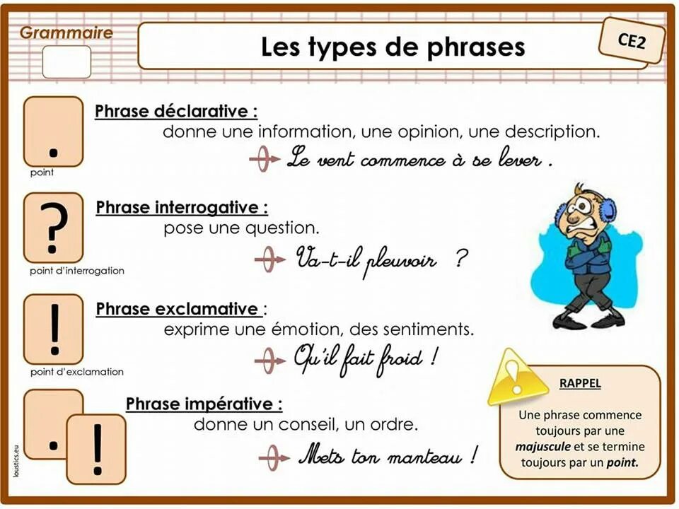 Interrogative французский. Phrase interrogative. La phrase interrogative. Phrase Francais. Page phrase