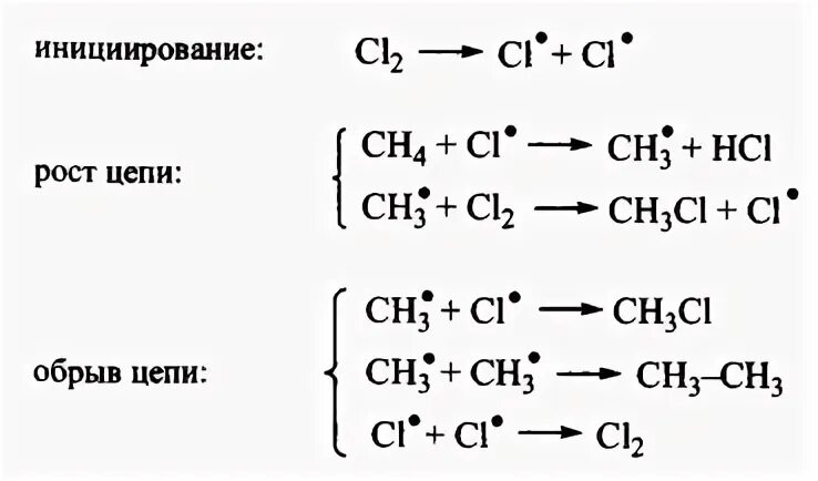 Механизм хлорирования метана. Хлорирование метана. Хлорирование метана на свету.