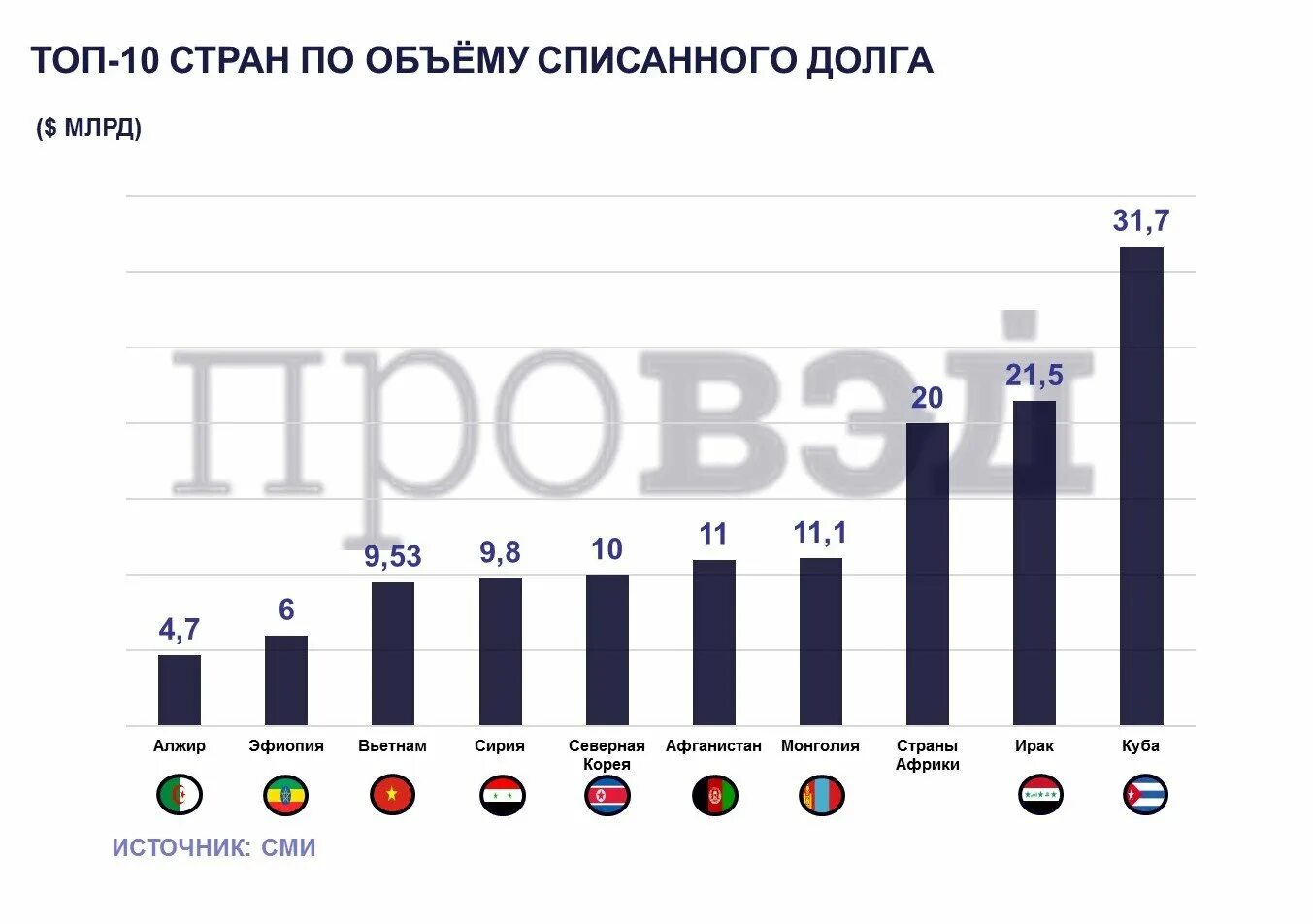 Списание пропорционально объему продукции амортизация. Способ списания пропорционально объему продукции амортизация. Метод списания по сумме числе лет амортизации. Способ списания стоимости пропорционально объему продукции пример. Количество списанных.
