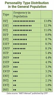 Zzz mbti