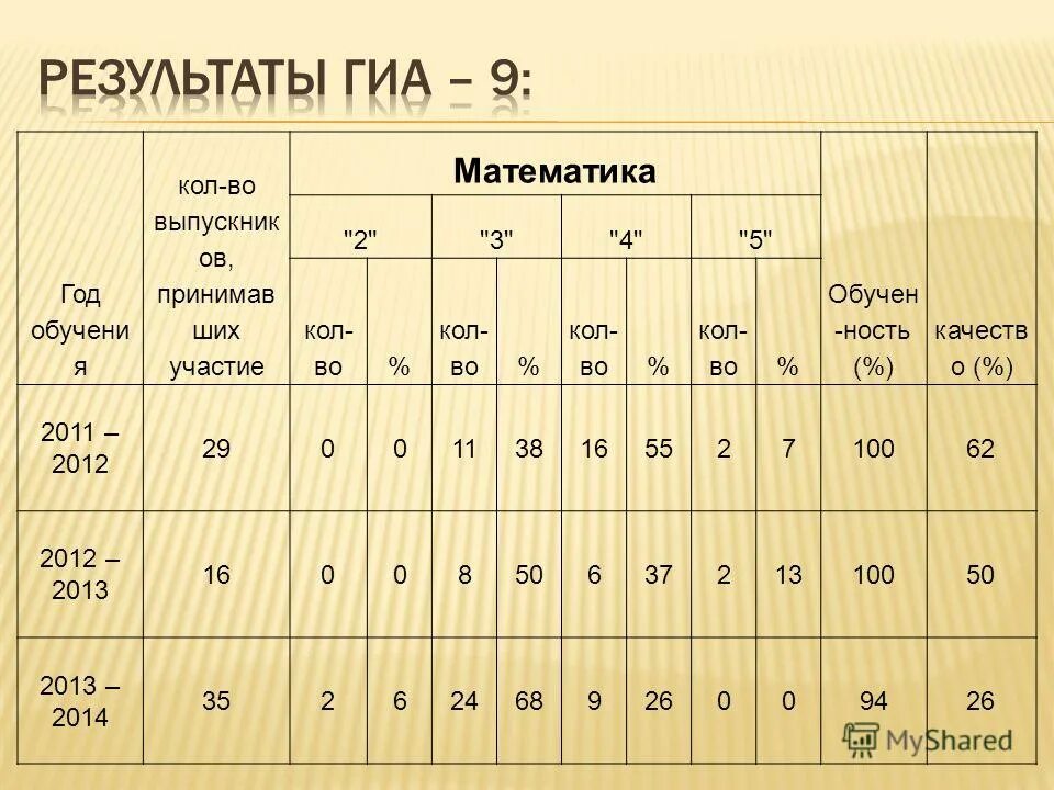 отчет учителя. отчёт учителя-предметника за четверть. отчет учителя предметника. отчет по предмету. отчет за год обучения.