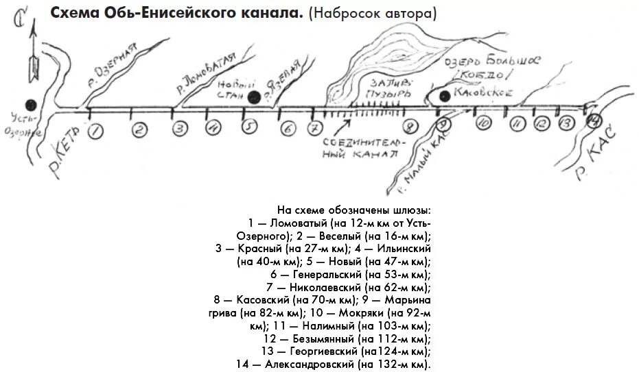 Схема оби