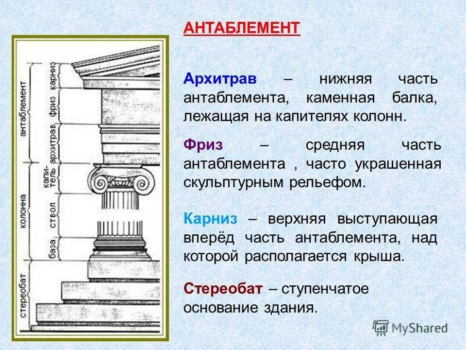 Ордер исполнение. Антаблемент в архитектуре в древней Греции. Антаблемент греческого храма. Карниз фриз архитрав антаблемент. Антаблемент это в древней Греции.