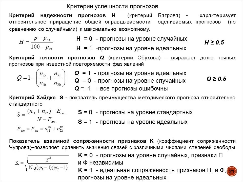 Объясните почему точность прогнозирования ледовитости карского. Критерий точности прогноза. Точность прогнозирования формула. Критерий Обухова. Точность прогноза характеризуется:.