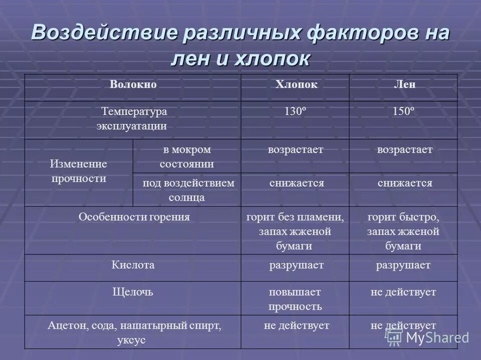Татьяна лихина модель. Прочность черной ткани в мокром состоянии. Девушка купается в море. Положительные свойства искусственных волокон. Девушка в мокром платье.