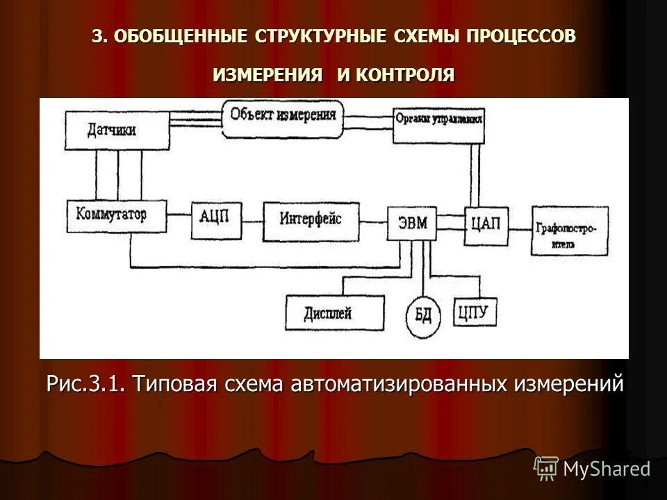 Структурная схема электронного выпрямителя - 88 фото